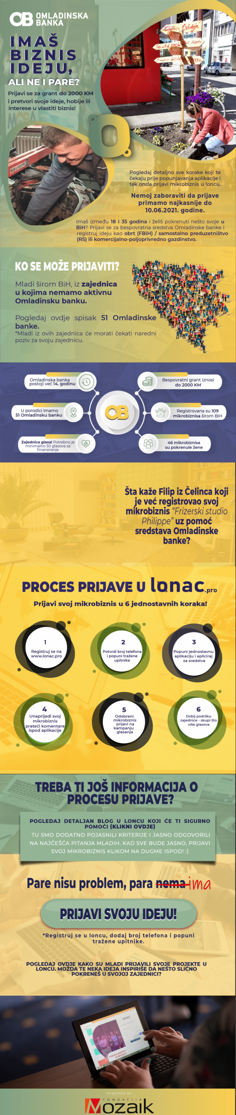 Read more about the article 50.000 KM za registraciju biznis ideja mladih u BiH